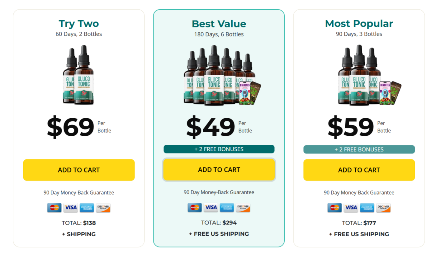 GlucoTonic Pricing Tabel